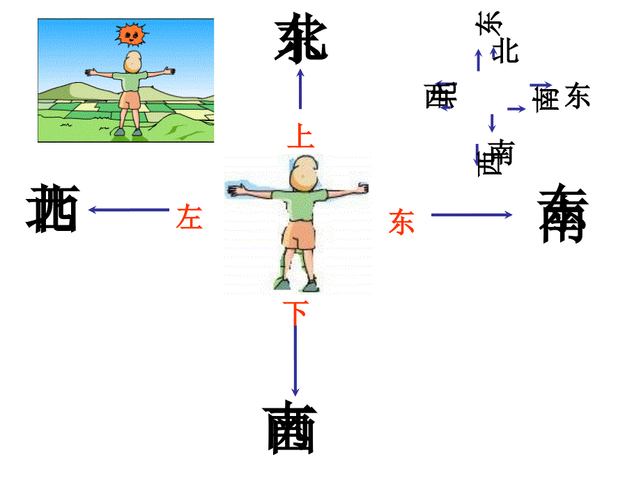 二年级数学认识东南西北1_第4页