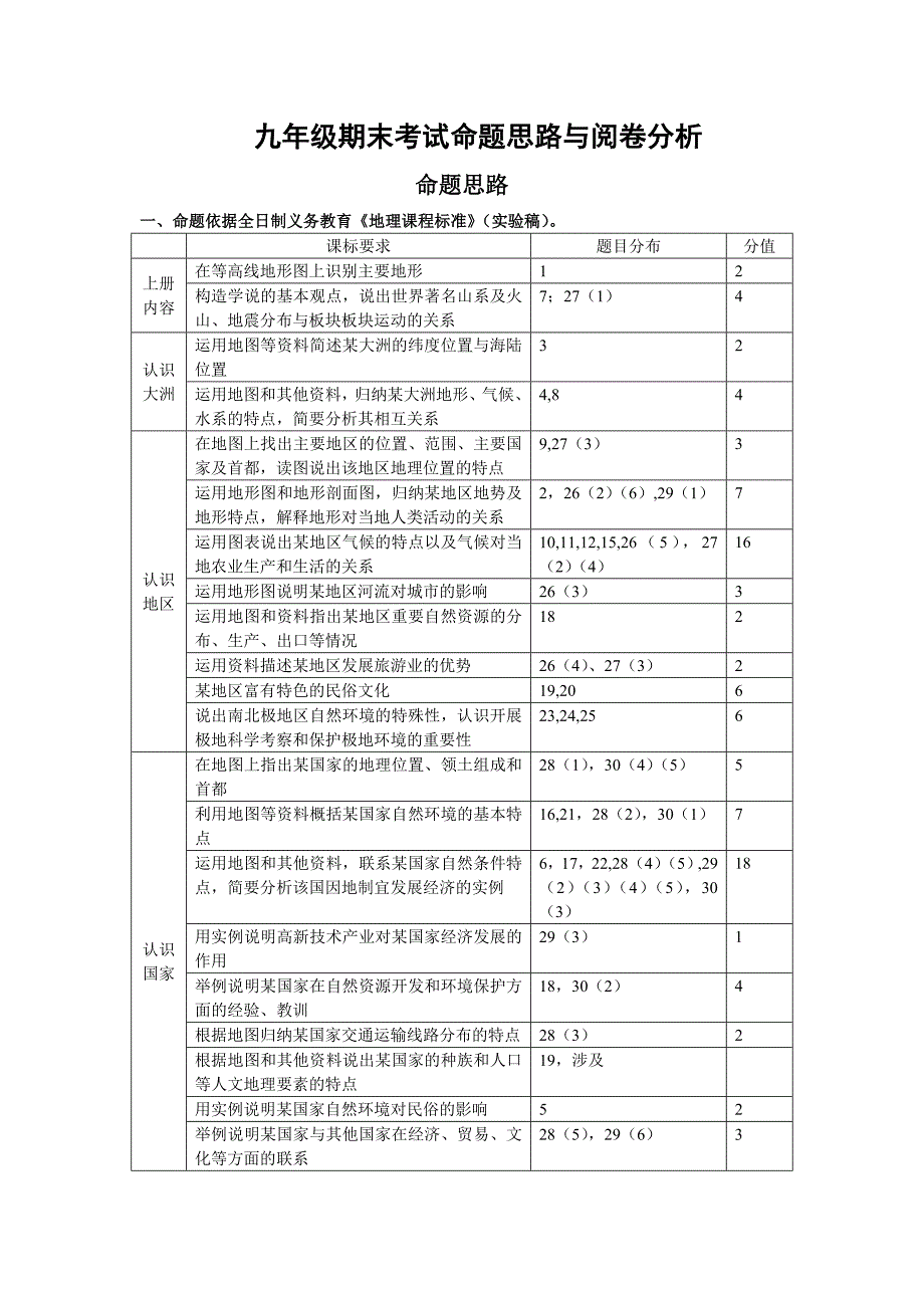 地理命题思路与阅卷分析_第1页