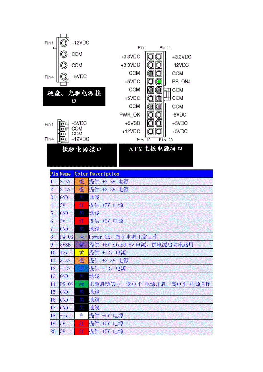 ATX电源接口定义及颜色定义_第2页