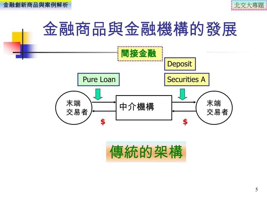 金融创新产品与案例_第5页