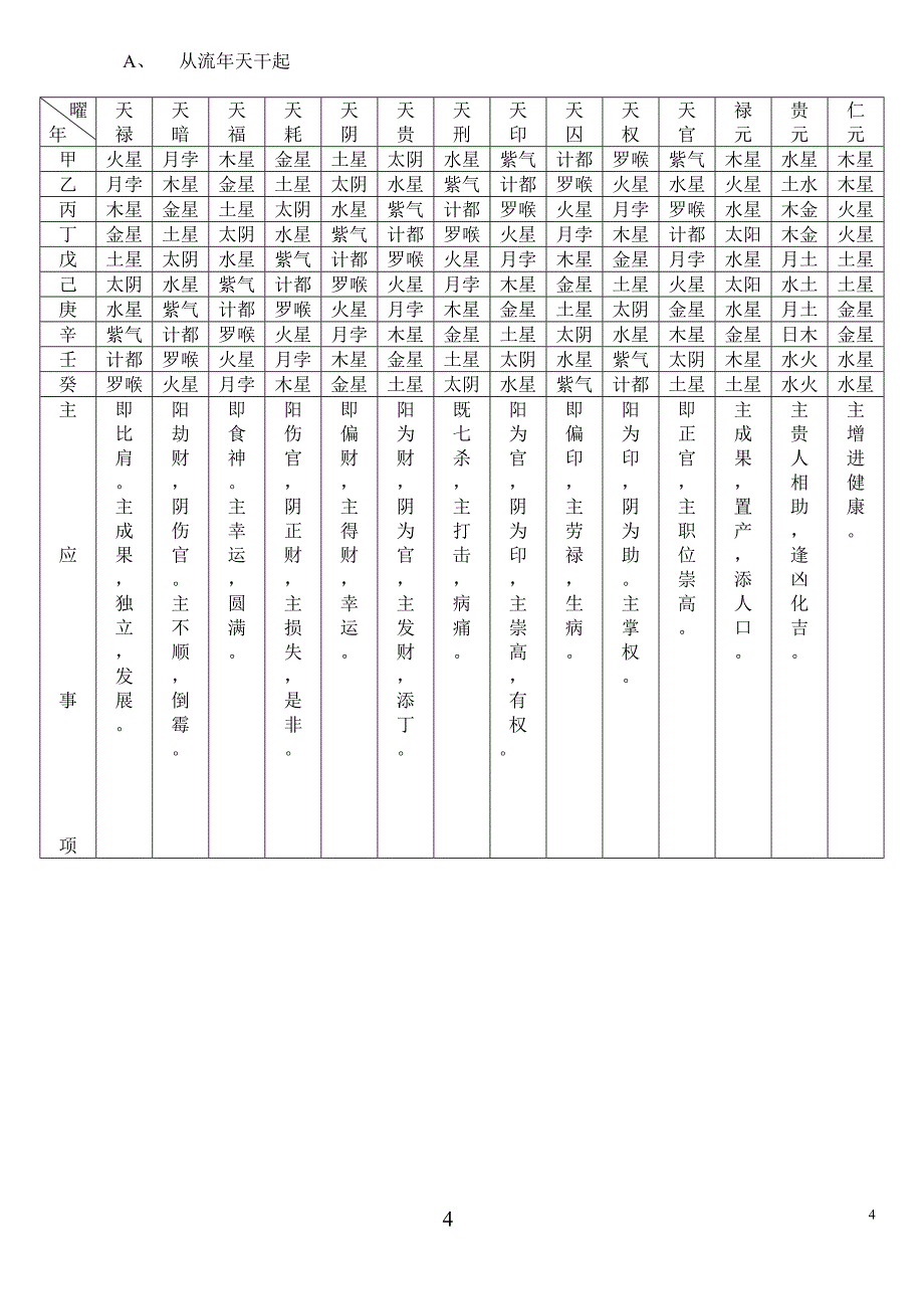 七政四余天星择日C_第4页