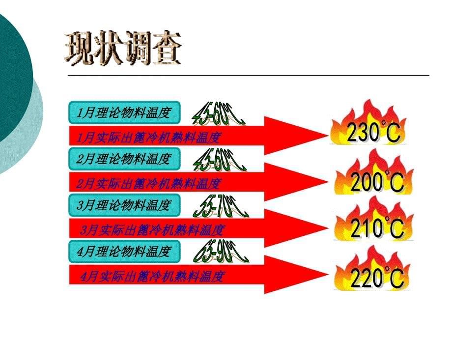 降低篦冷机出料温度_第5页