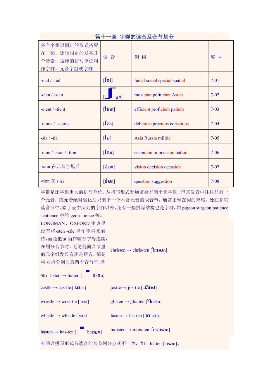 011第十一章字群的读音及音节划分_第1页