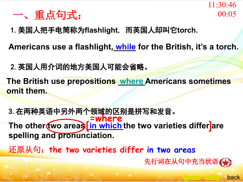 [外研版高中英语必修5课件][模块1]B5M1_British_and_American_English_第3页