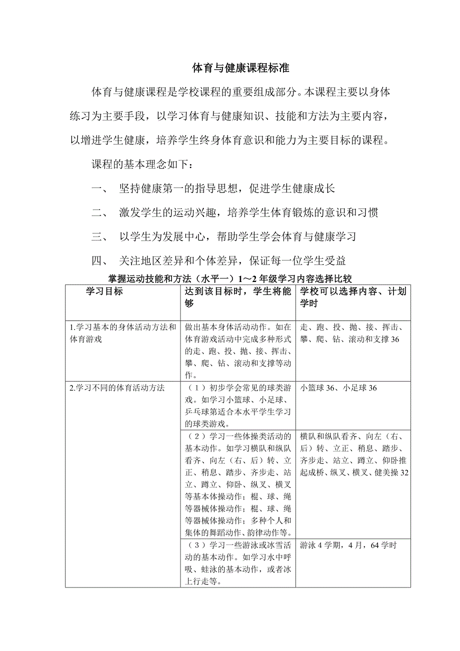 1-6年级掌握运动技能和方法_第1页