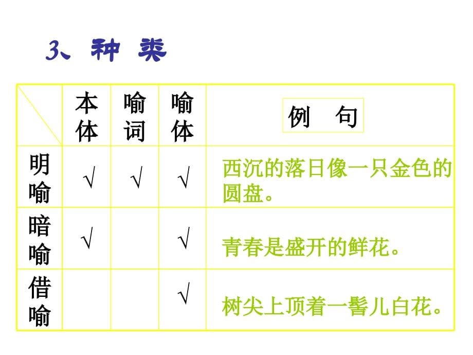 [名校联盟]广东省珠海市金海岸中学高考语文专题复习《常见的修辞手法》课件_第5页