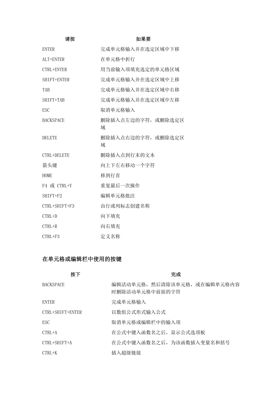 在工作表或工作簿中移动和滚动的按键_第4页