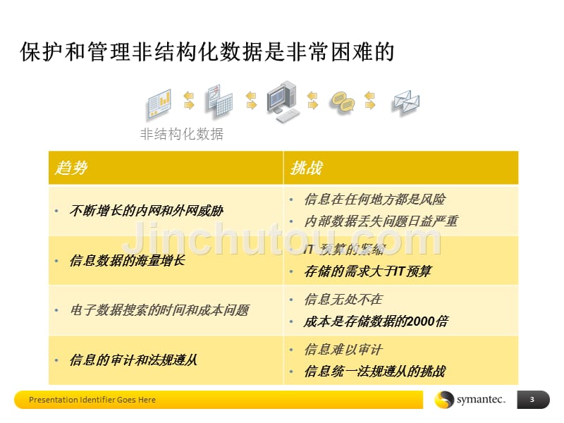 赛门铁克信息归档解决方案_第3页