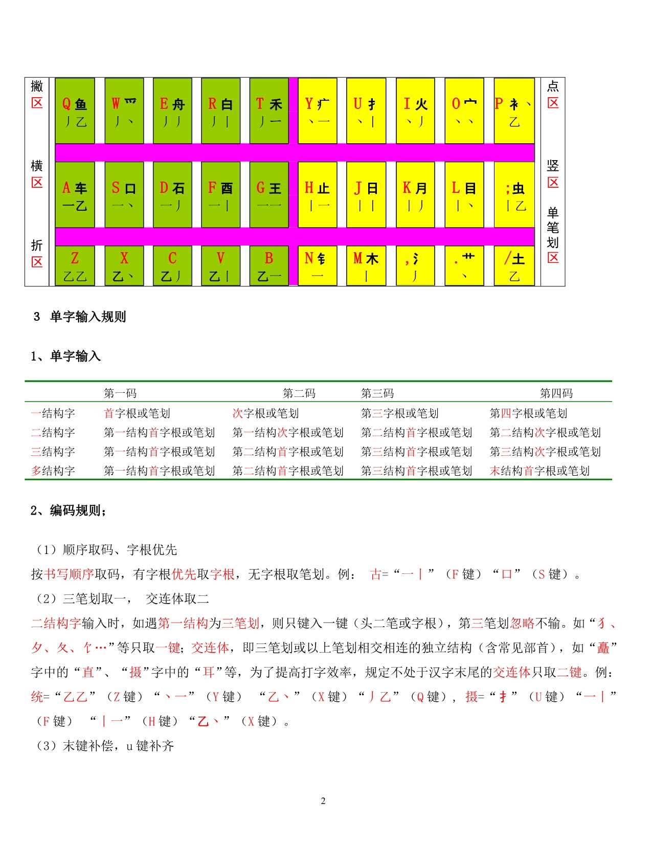 中华形码打字规则(正)_第2页