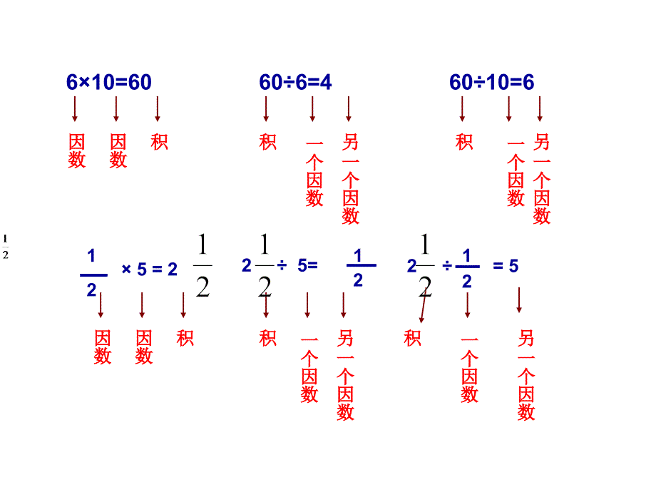 新人教版分数除法第一课时_第4页