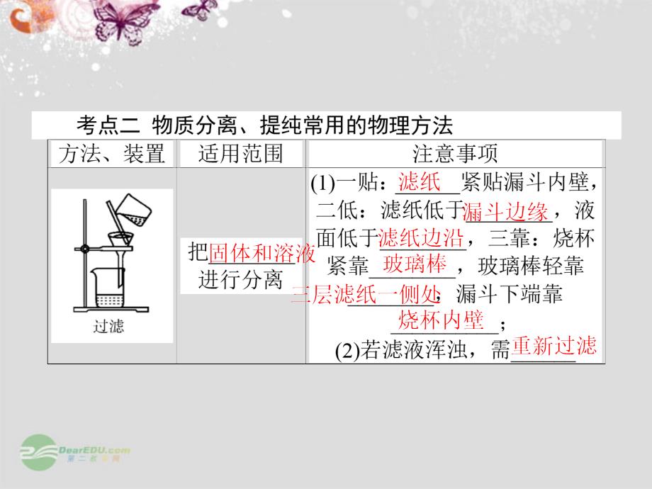 【名师面对面】（广东版）2014届高三化学一轮复习 第五单元 化学实验 第33讲 物质的分离与提纯课件_第4页