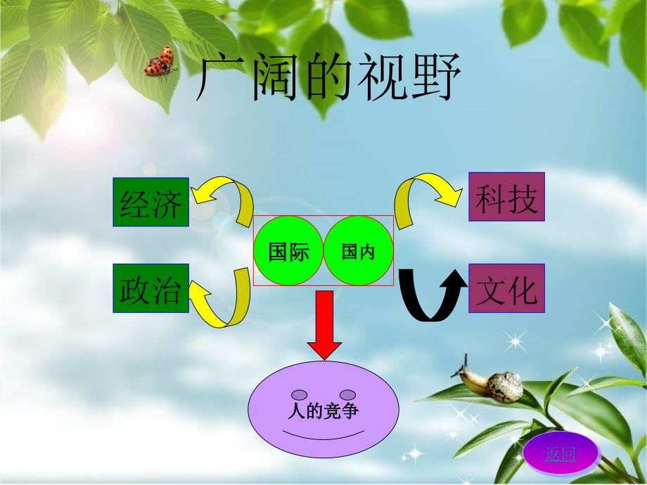 黄西宁职业生涯规划_第4页