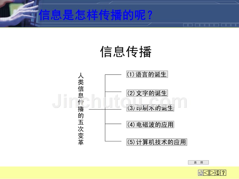 苏科版《17.1信息与信息传播》flash_第3页