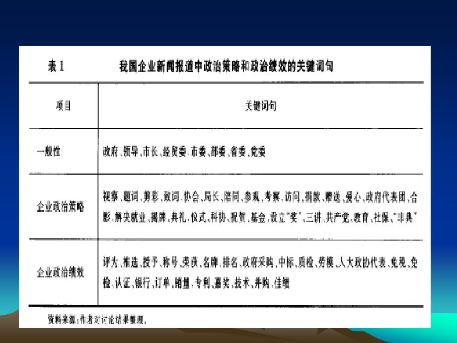 我国企业经营活动中的政治关联性研究_第4页