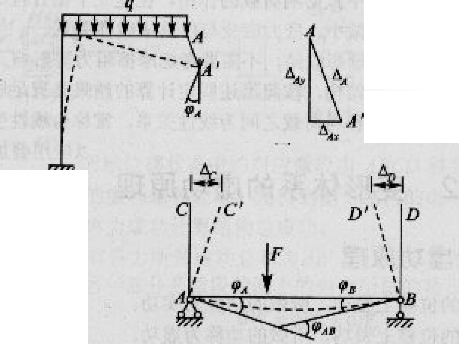 6.5-杆件结构的变形计算_第2页