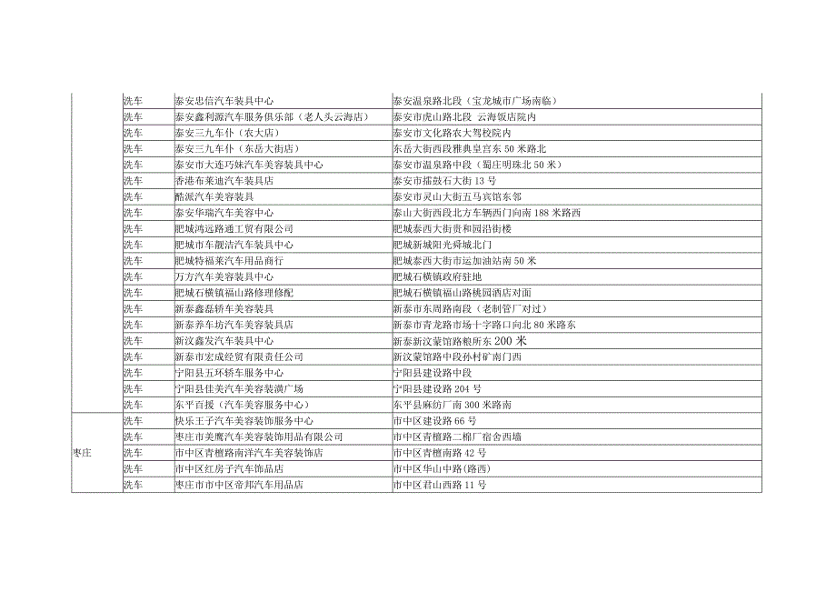 龙卡汽车卡洗车服务商(截至2009年3月31日)_第4页