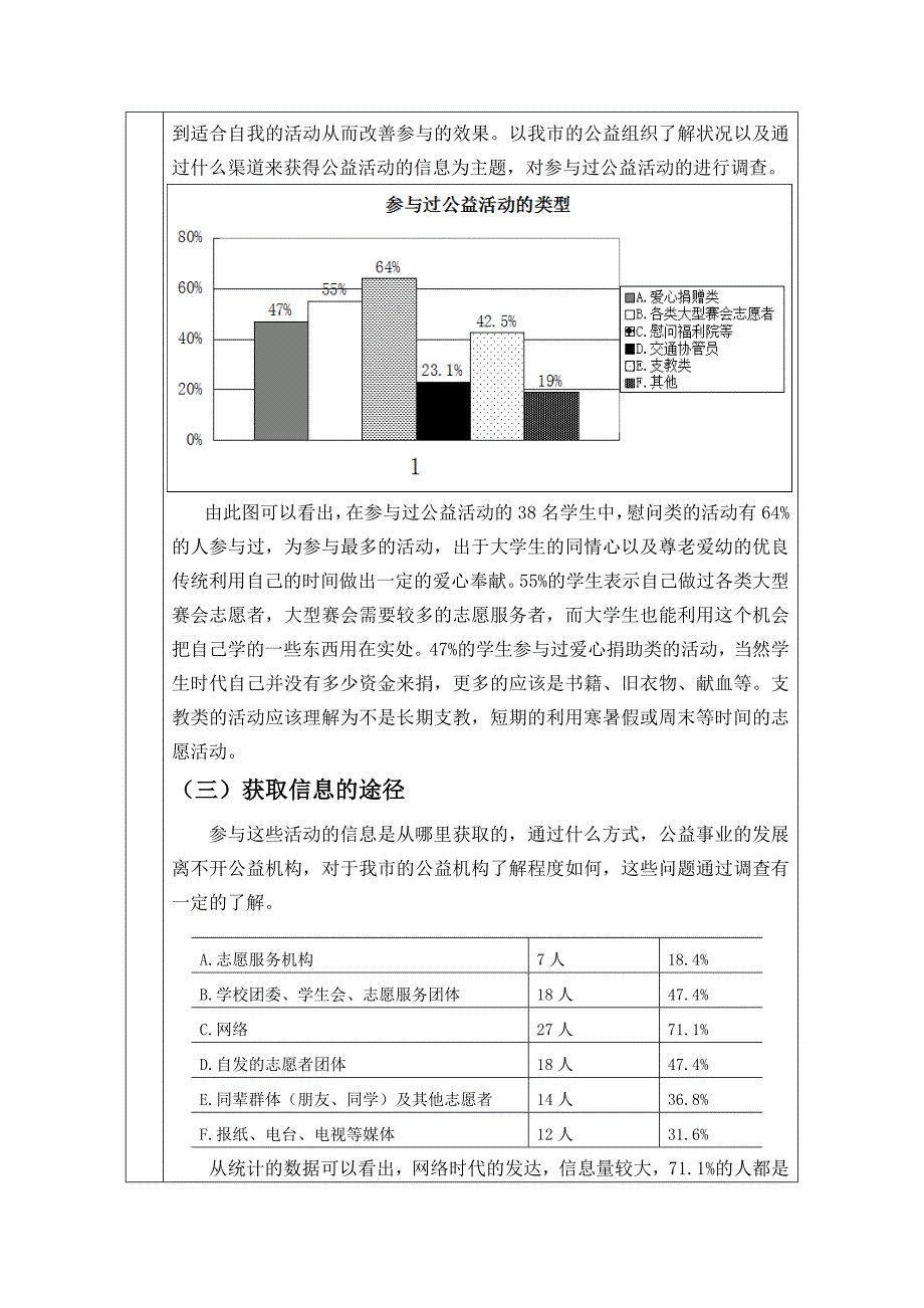 毛概实践教学报告书_第4页