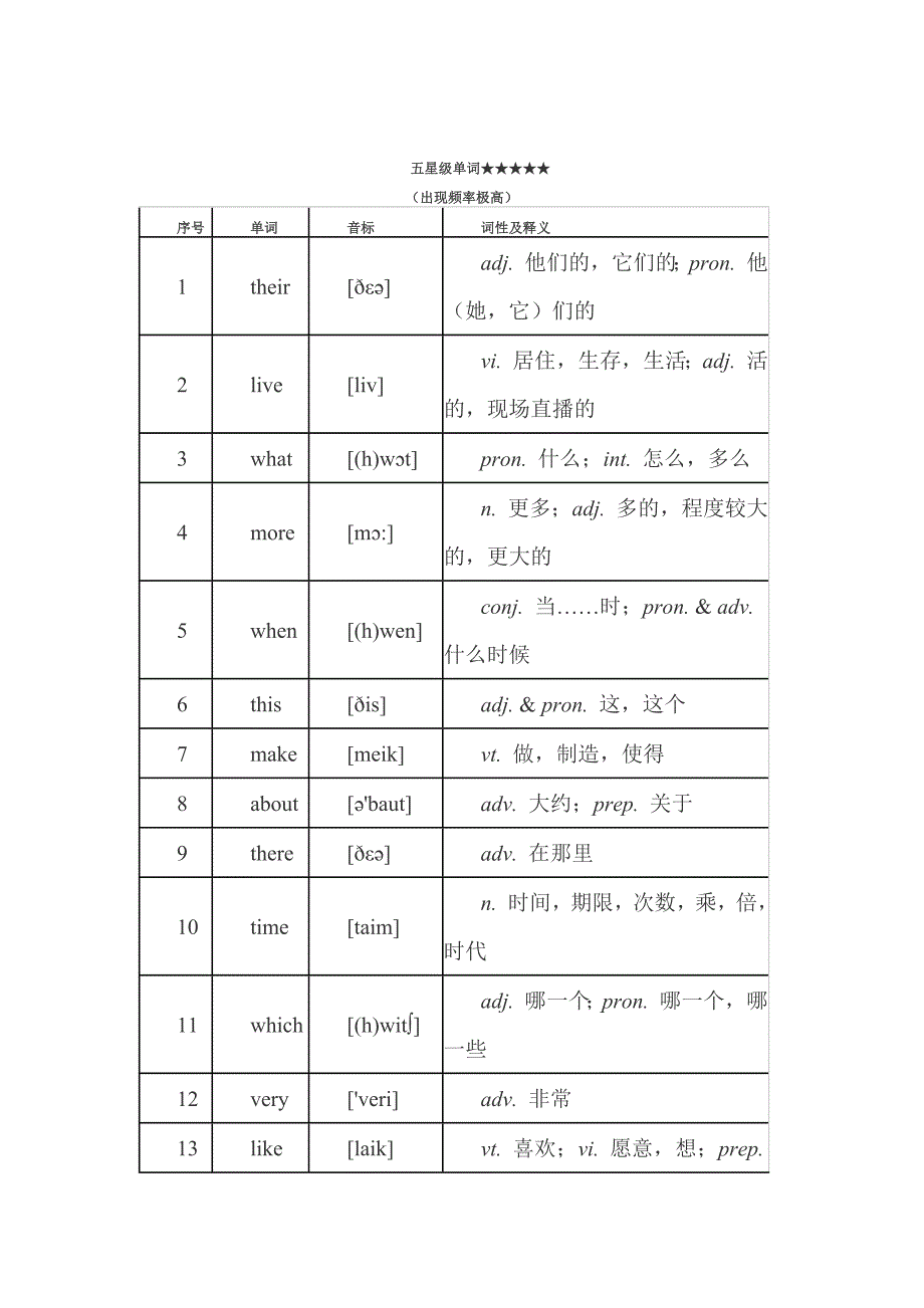 统考《大学英语B》高频词汇汇_第1页