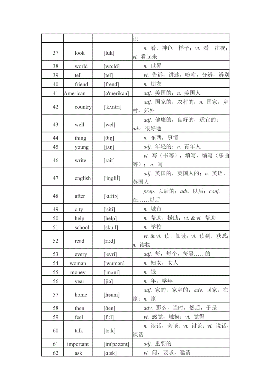 统考《大学英语B》高频词汇汇_第3页