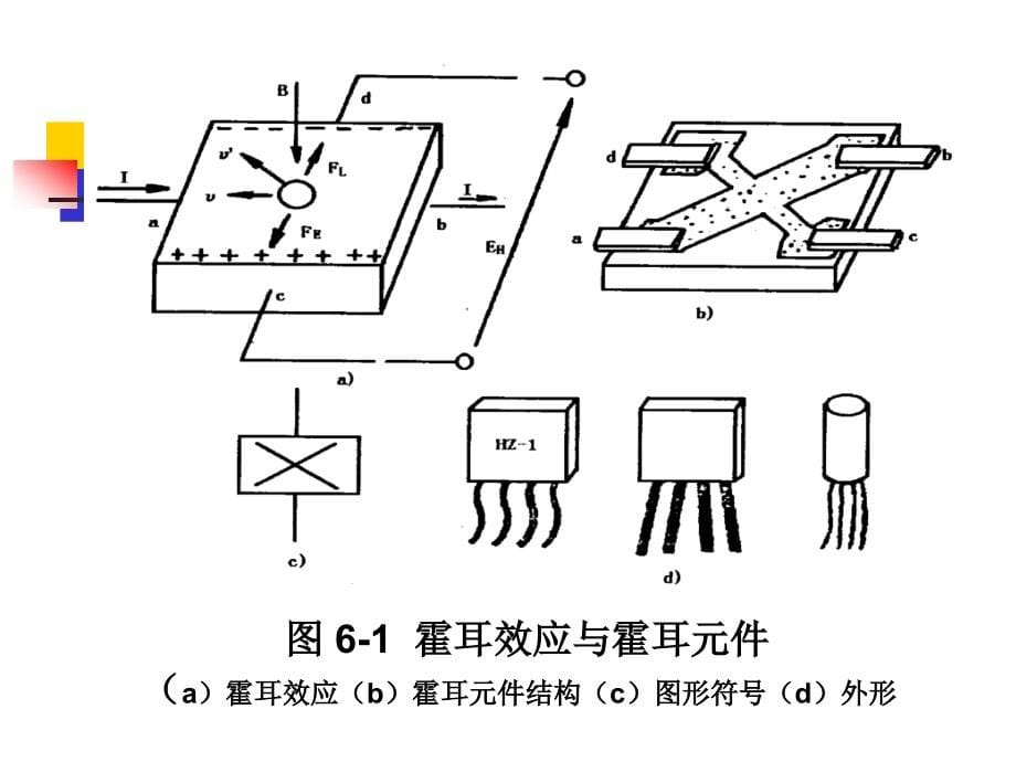 霍耳传感器及其它磁传感器_第5页