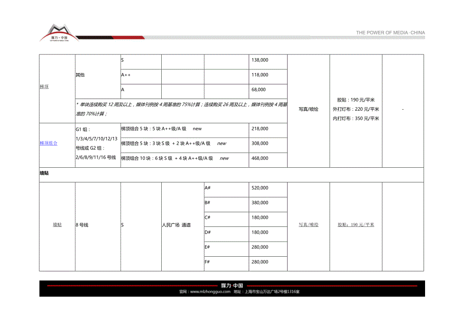 上海8号线地铁广告形式列表及报价_第4页