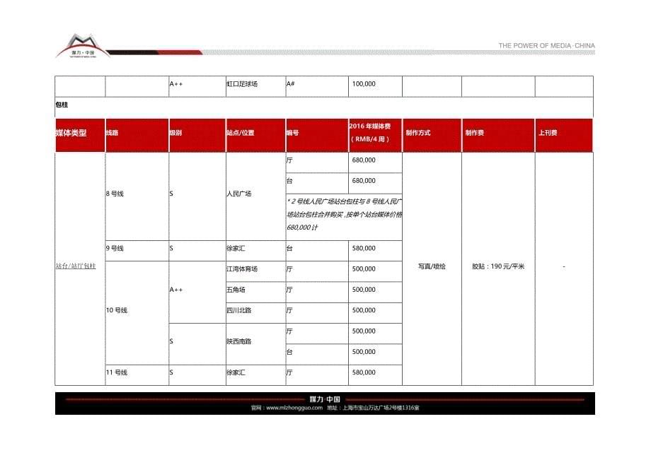 上海8号线地铁广告形式列表及报价_第5页