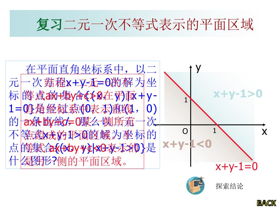 【数学】3.3《简单的线性规划(2)》课件(新人教A版必修5)_第2页