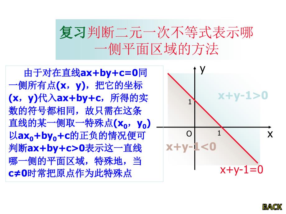 【数学】3.3《简单的线性规划(2)》课件(新人教A版必修5)_第3页