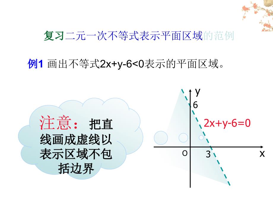 【数学】3.3《简单的线性规划(2)》课件(新人教A版必修5)_第4页