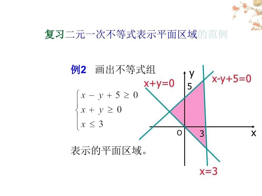 【数学】3.3《简单的线性规划(2)》课件(新人教A版必修5)_第5页