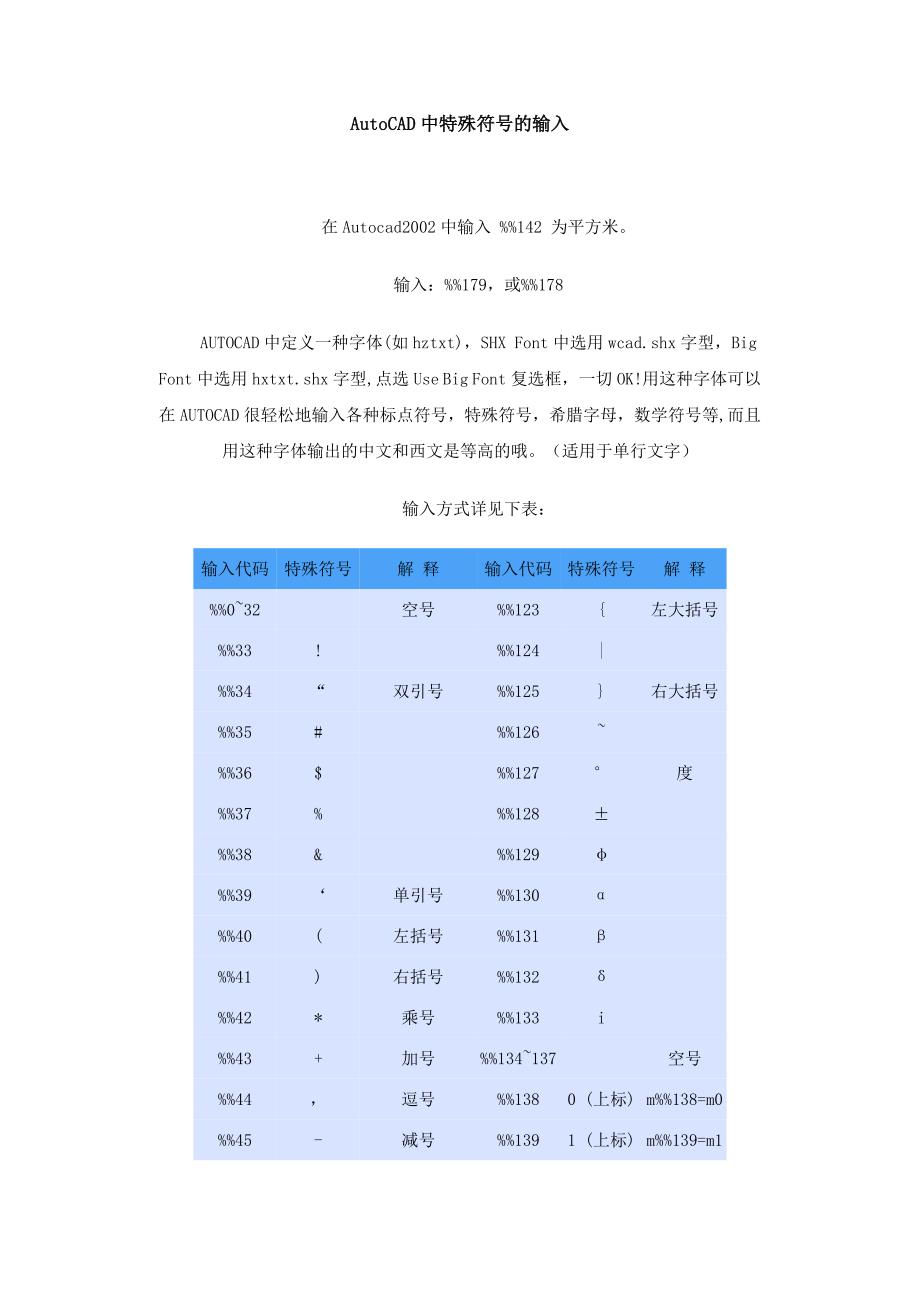 AutoCAD中特殊符号的输入_第1页