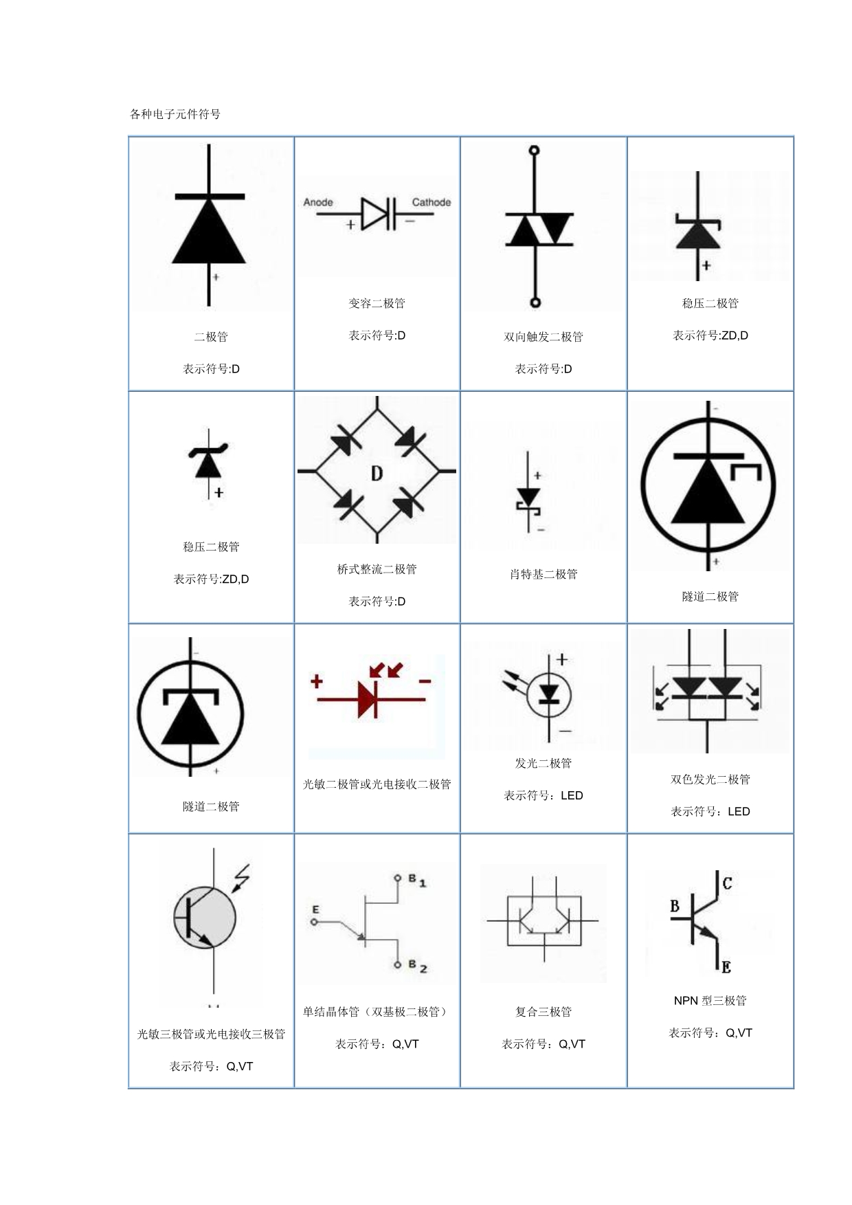 常用元器件电路中的图形_第1页