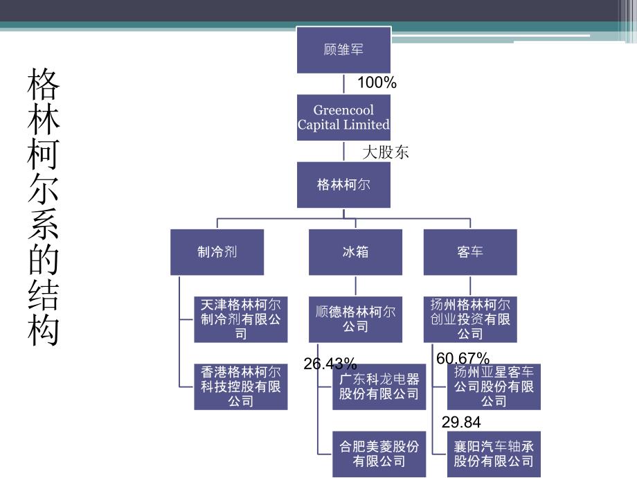 财管案例分析——顾雏军掏空科龙电器_第3页