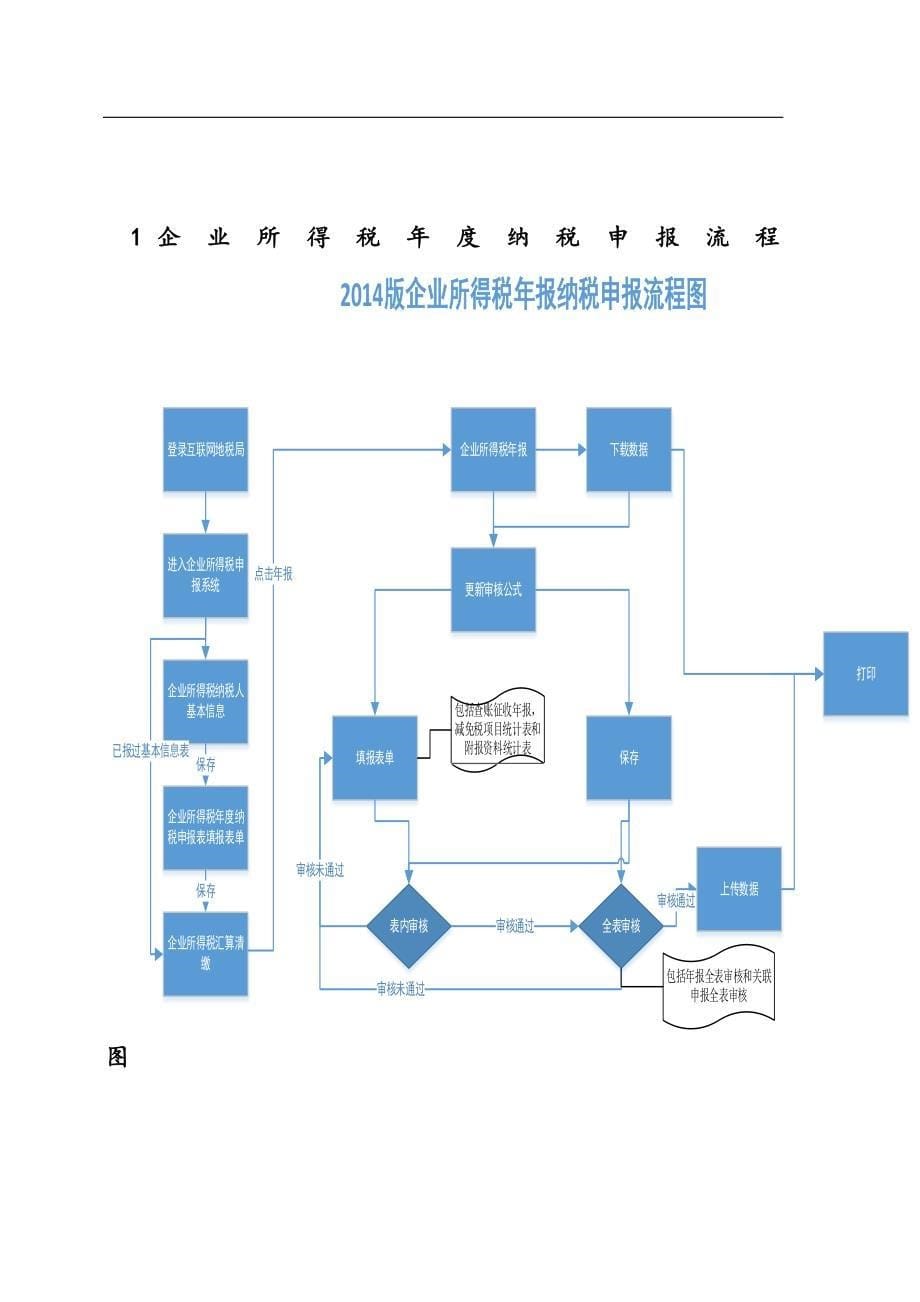 2014企业所得税汇缴系统操作说明_第5页