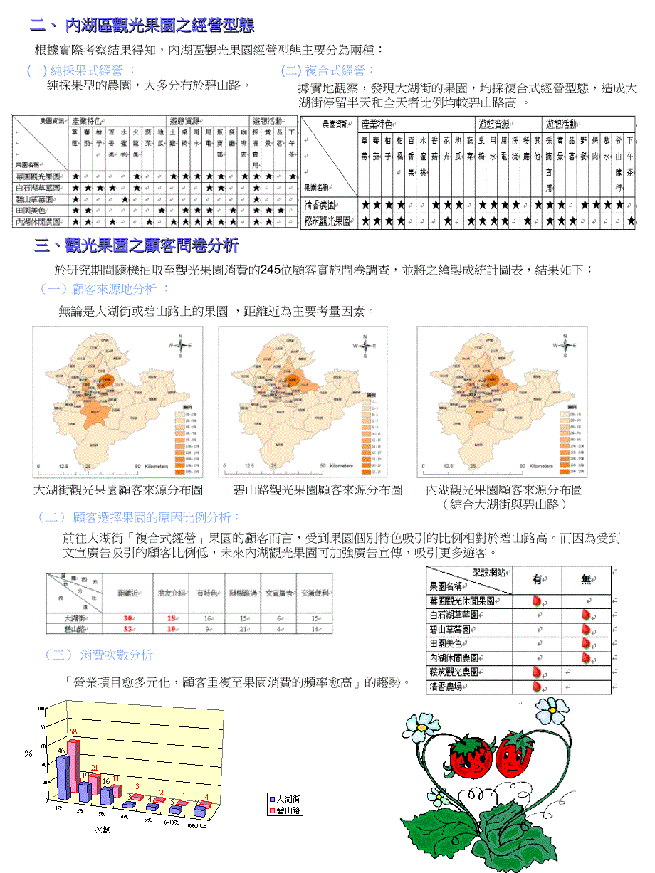 观光果园之经营型态与消费行为分析 —以内湖区为例_第2页