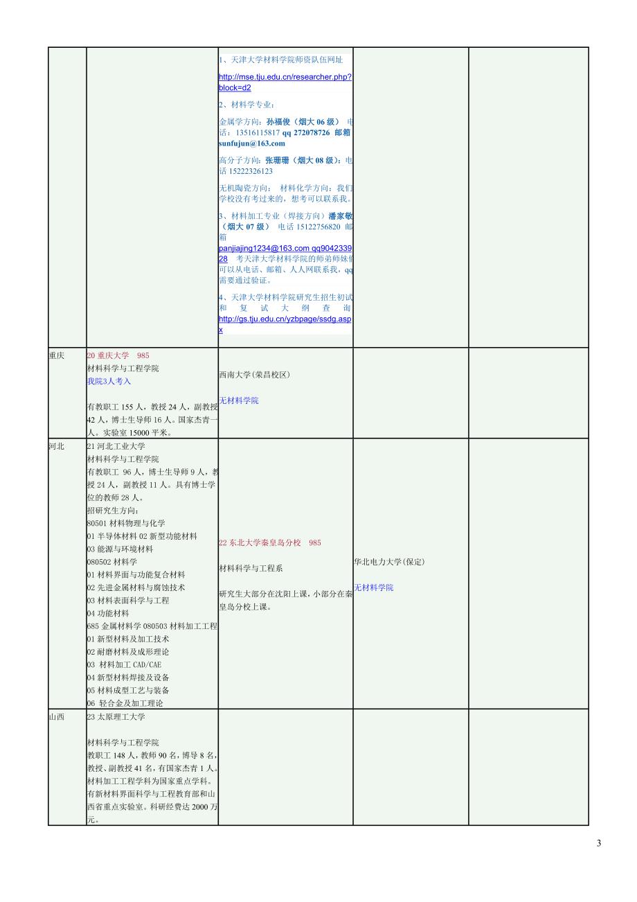 0全国各高校材料学及相关招收研究生情况简介-王卓2012.9.10_第3页