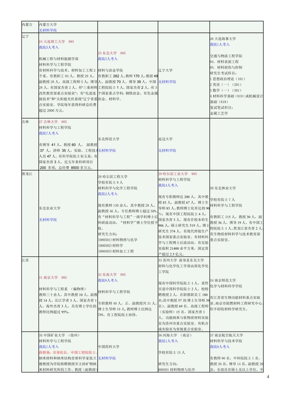 0全国各高校材料学及相关招收研究生情况简介-王卓2012.9.10_第4页