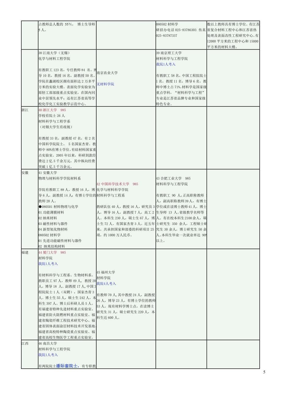 0全国各高校材料学及相关招收研究生情况简介-王卓2012.9.10_第5页