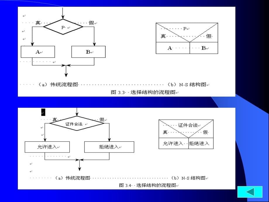 C程序设计教程(第二版式)1-3_第5页