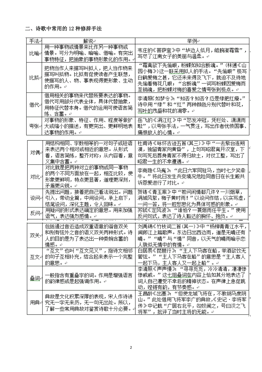 诗歌鉴赏中常见的写作手法_第2页