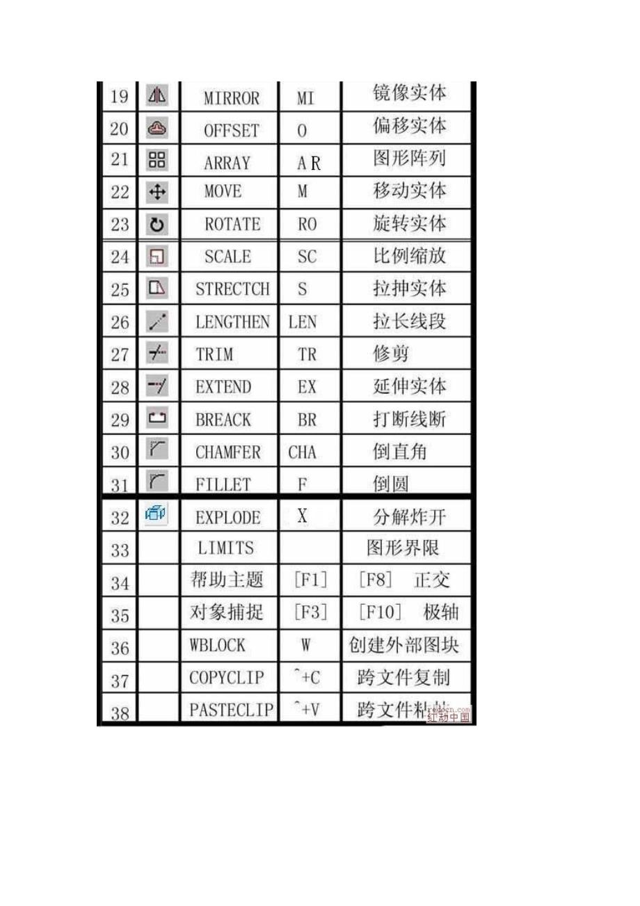 CAD命令大集合[图片]_第3页