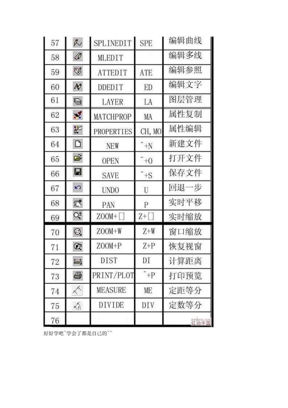 CAD命令大集合[图片]_第5页