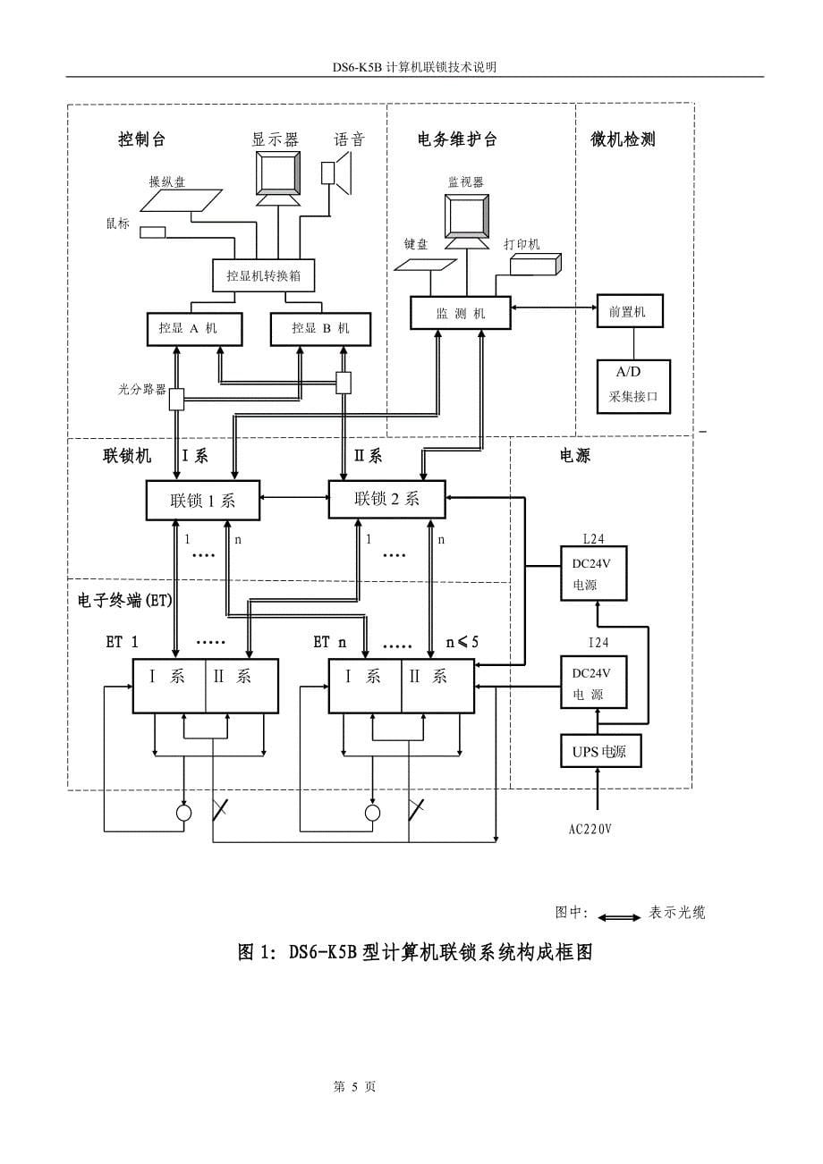 DS6-K5B技术说明书_第5页