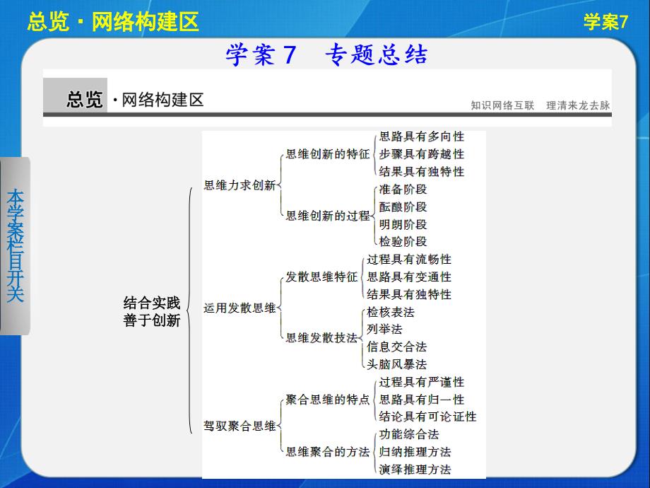 高中政治专题四学案7专题总结_第1页