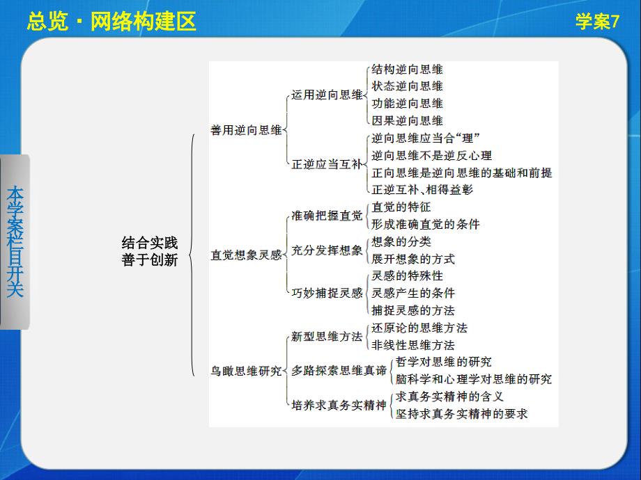 高中政治专题四学案7专题总结_第2页