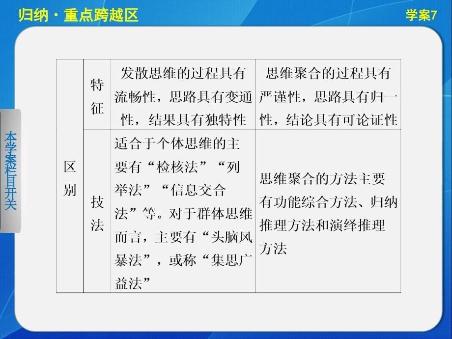 高中政治专题四学案7专题总结_第5页