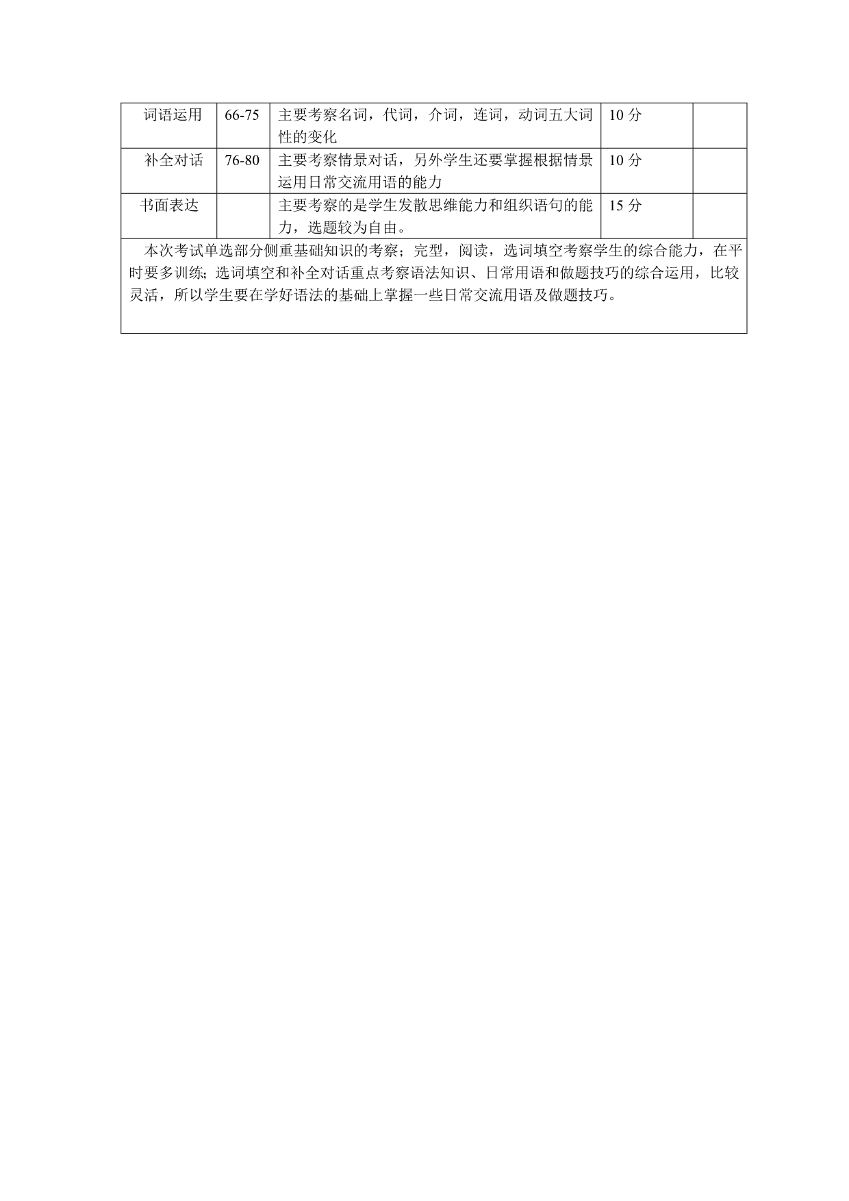 2014年河南省中招考试英语试卷分析_第2页