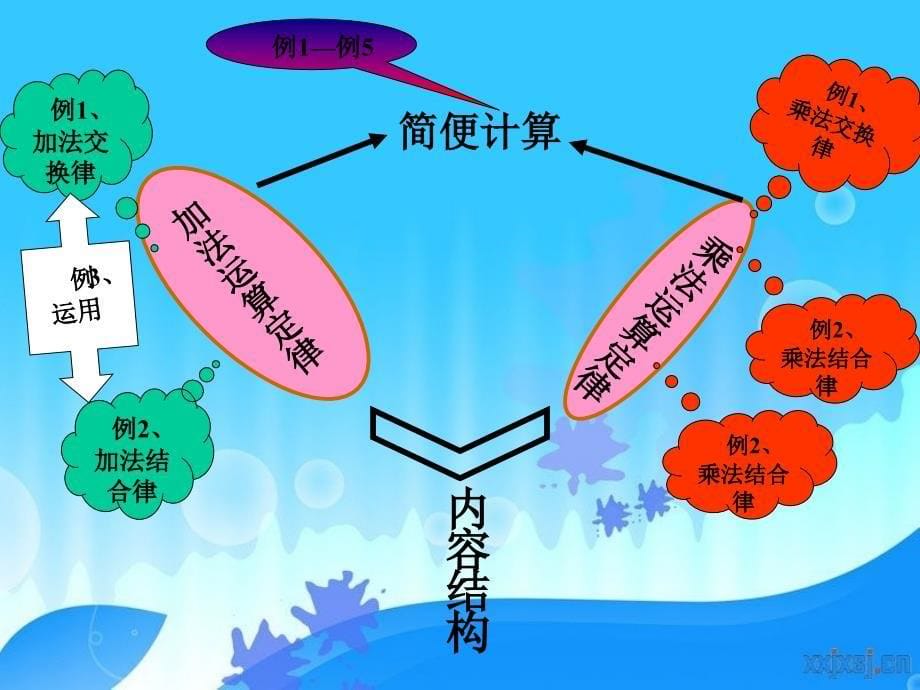 五年级数学上册第一单元教材分析课件_第5页