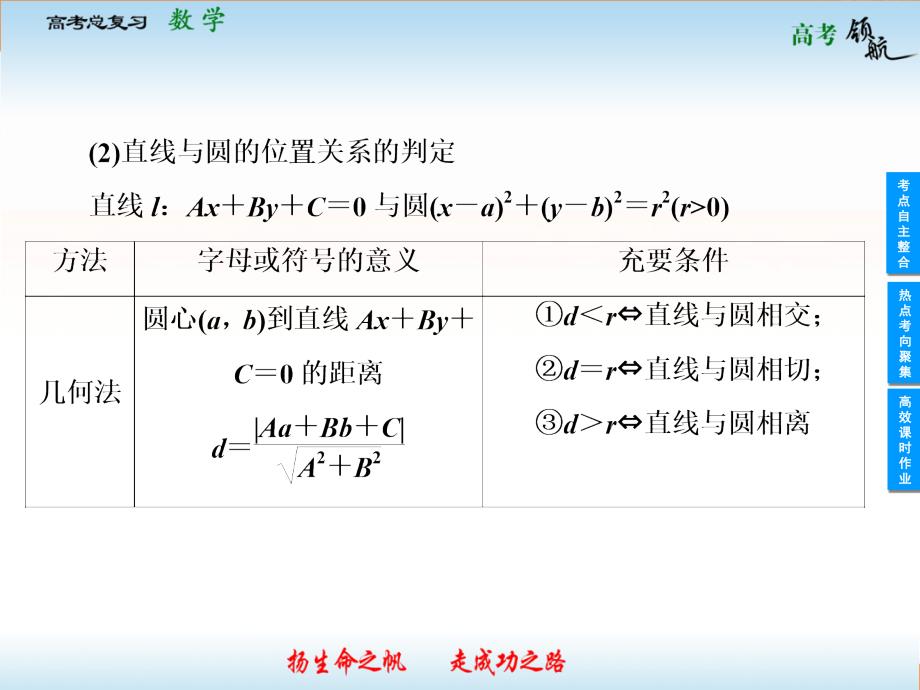 2013高考数学(文)人教版二轮复习课件：8-4_第4页
