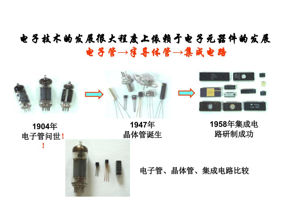 1-常用半导体器件_第3页